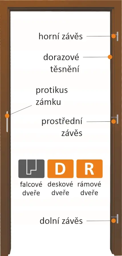 Obložkové zárubně pro falcové interiérové dveře